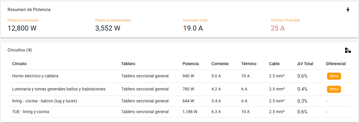 Captura: cálculo de cargas, corriente, térmico y caída de tensión
